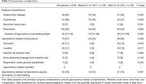 Table 2