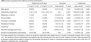 Click on image to zoom Table 3