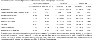 Click on image to zoom Table 4