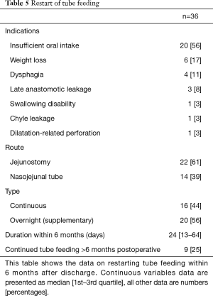 Click on image to zoom Table 5