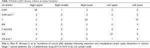 Click on image to zoom Table 1