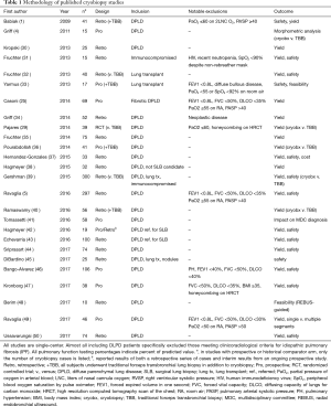 Click on image to zoom Table 1