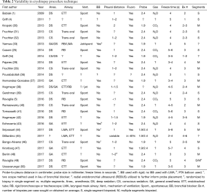 Click on image to zoom Table 2