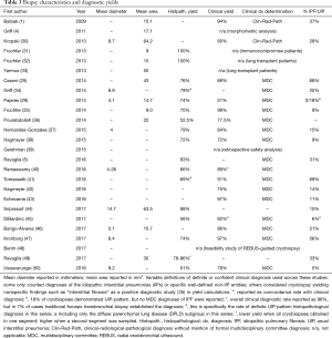 Click on image to zoom Table 3