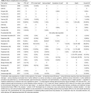 Click on image to zoom Table 4
