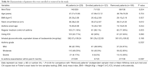 Table S1