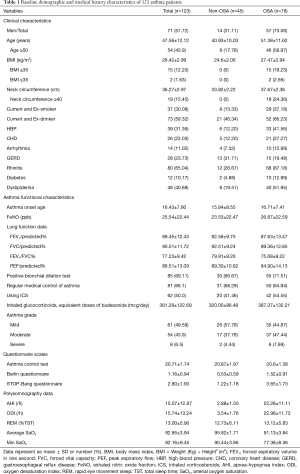 Click on image to zoom Table 1
