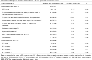 Table 3