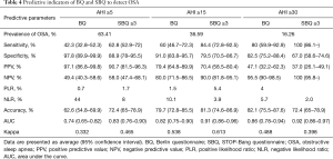 Click on image to zoom Table 4