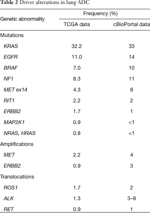 Click on image to zoom Table 2