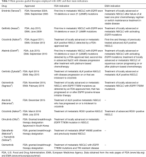 Table 3