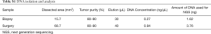 Table S1