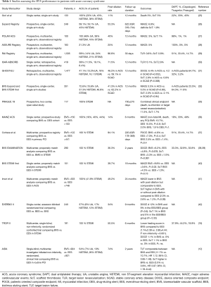 Click on image to zoom Table 1