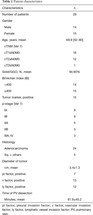 Table 1