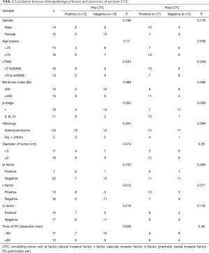 Table 2