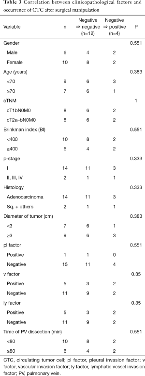 Table 3