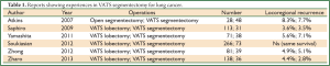 Click on image to zoom Table 1