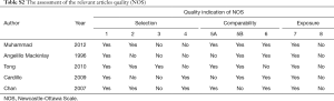 Click on image to zoom Table S2