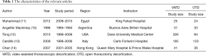 Click on image to zoom Table 1