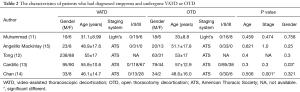 Click on image to zoom Table 2
