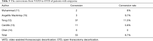 Click on image to zoom Table 3