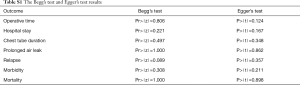 Table S1