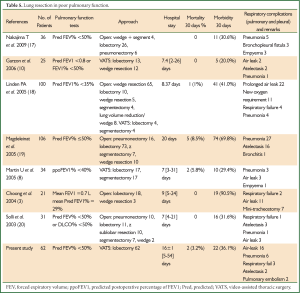 Click on image to zoom Table 5