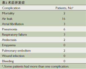 Click on image to zoom 表2