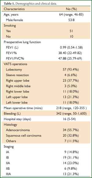 Click on image to zoom Table 1