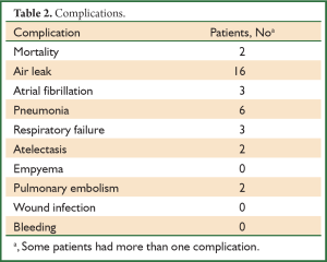 Table 2