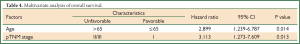 Click on image to zoom Table 4