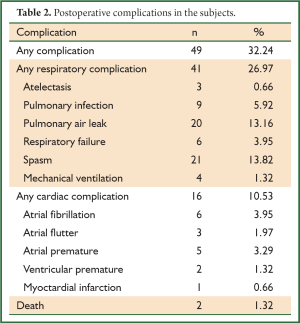 Click on image to zoom Table 2