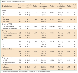 Click on image to zoom Table 3