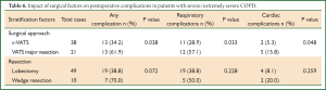Click on image to zoom Table 6