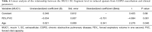 Click on image to zoom Table 4