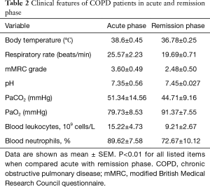 Click on image to zoom Table 2