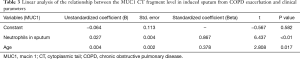 Click on image to zoom Table 3