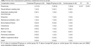 Click on image to zoom Table 3