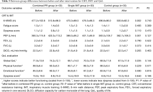 Click on image to zoom Table 5