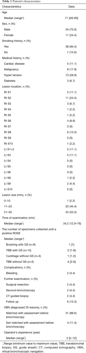 Table 1