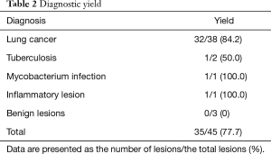 Table 2