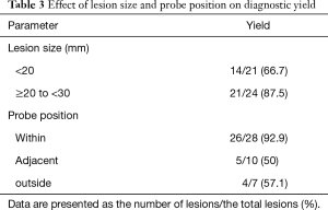 Table 3