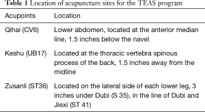 Click on image to zoom Table 1