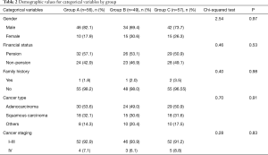 Click on image to zoom Table 2