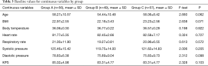 Click on image to zoom Table 3