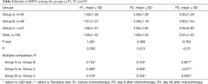 Click on image to zoom Table 4