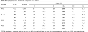 Click on image to zoom Table 1