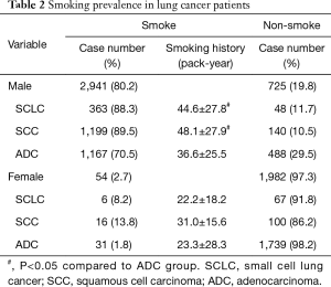 Click on image to zoom Table 2