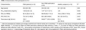 Click on image to zoom Table 1