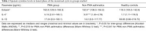 Click on image to zoom Table 2
